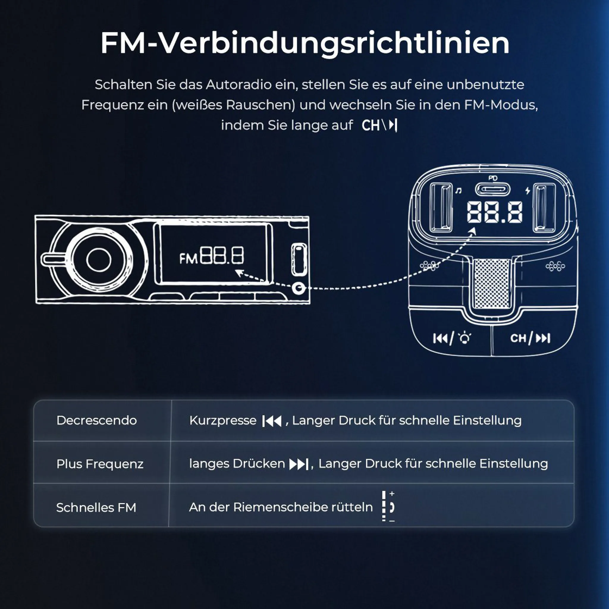 Anleitung zur FM-Verbindung mit Autoradio und FM-Sender. Zeigt Tastenfunktionen.