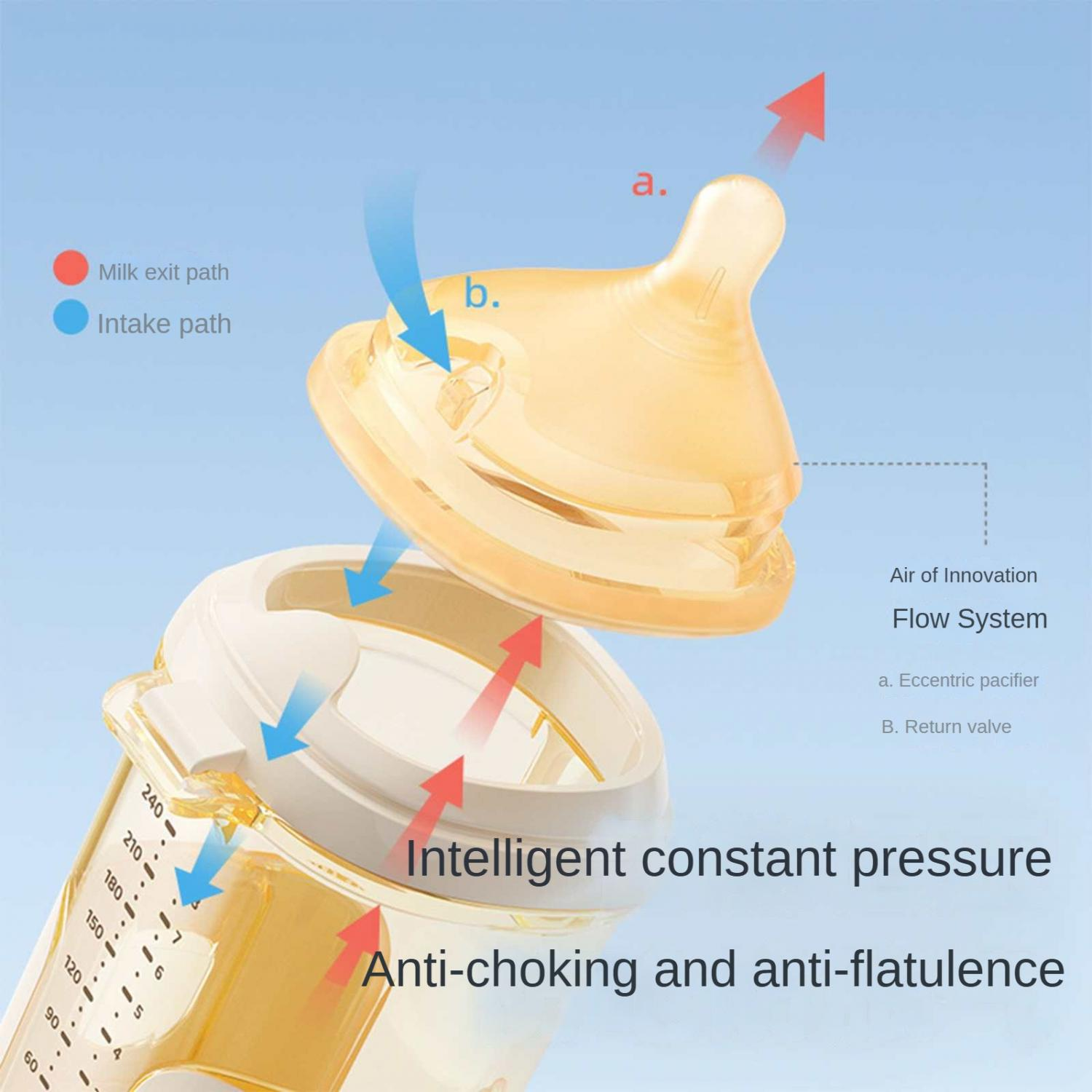 Babyflasche mit Flussdiagramm für Milch und Luft, mit Text zu Funktionen.