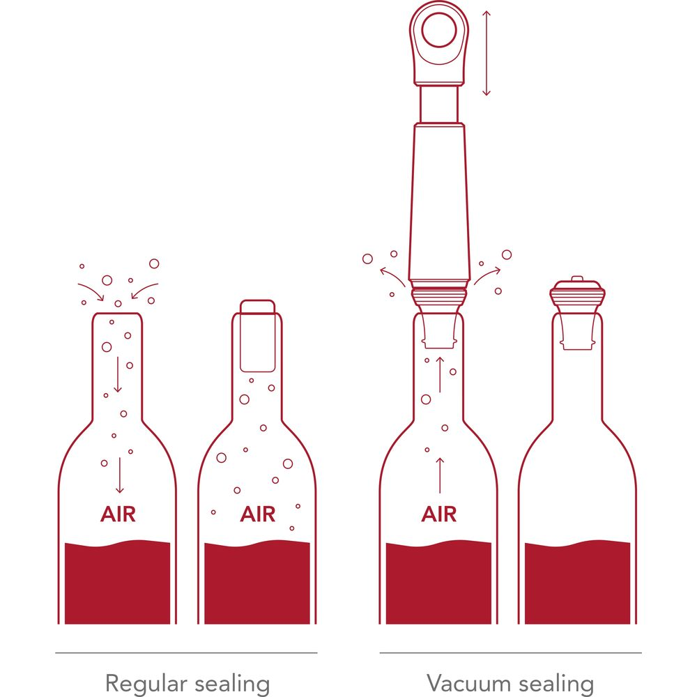 Illustrazione che mostra la sigillatura normale vs. sottovuoto.