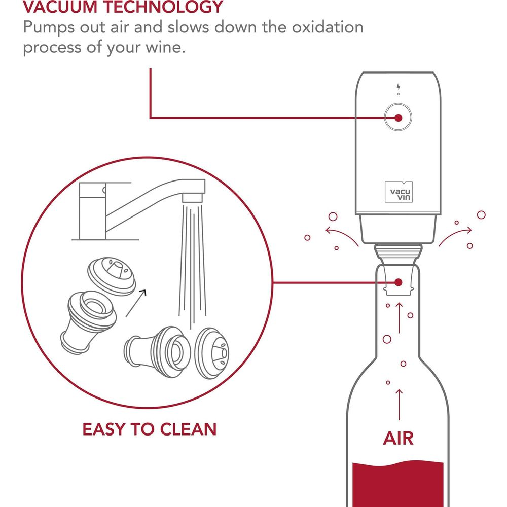 Illustrazione di sottovuoto per vino, pulizia e funzionamento.