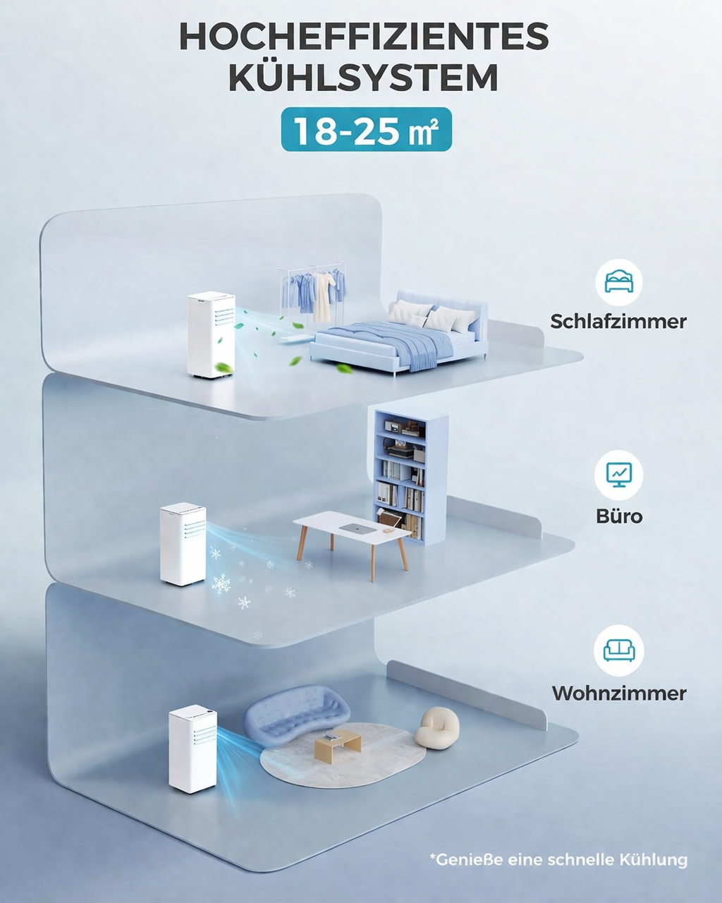 Kühlsystem in drei Räumen: Schlafzimmer, Büro und Wohnzimmer.