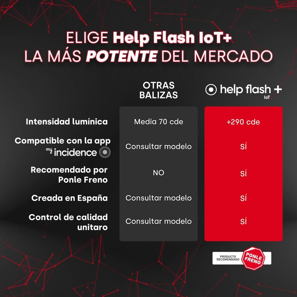 Tabla comparativa de balizas: Help Flash IoT+ vs. Otras. Detalles de intensidad, app, recomendación, origen, calidad.