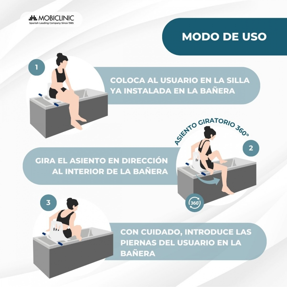 Instrucciones: Persona en asiento en bañera, girar asiento, meter piernas.