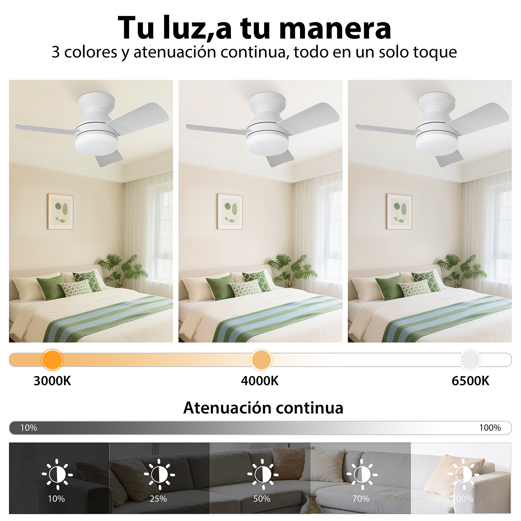 Tres ventiladores de techo con luces en un dormitorio, mostrando diferentes temperaturas.