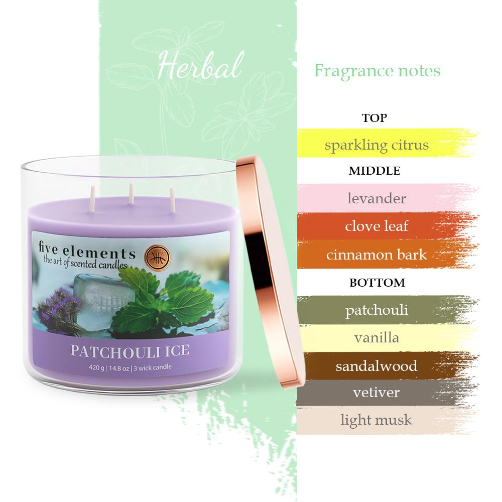 Ein Lavendelkerze mit Duftnoten von Zitrus, Levander, Patchouli.