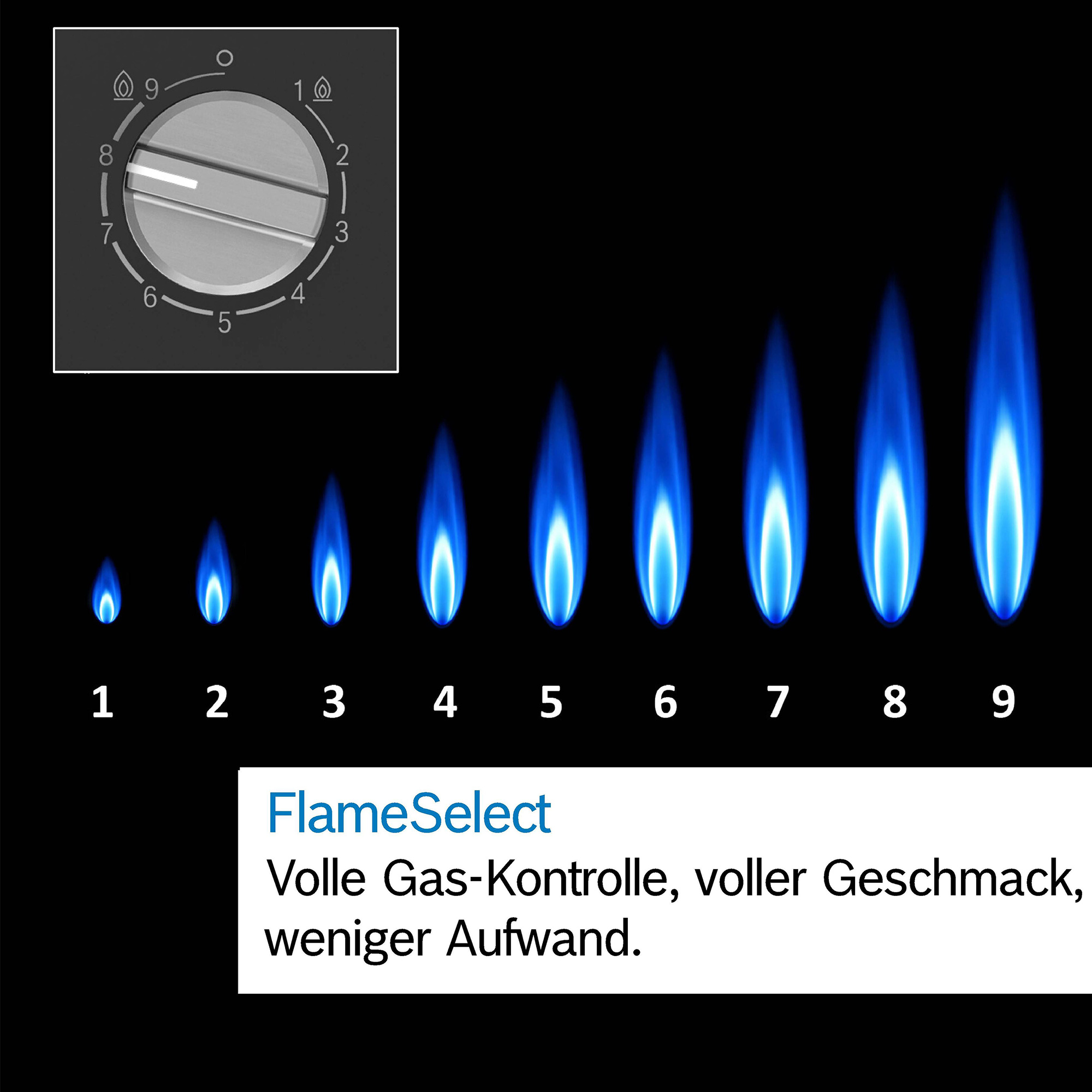 Dziewięć rozmiarów płomienia, od małego do dużego, sterowane pokrętłem.