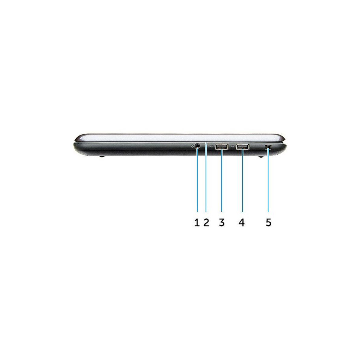 Seitenansicht eines Laptops mit Anschlüssen 1 bis 5: Audiobuchse, USB, USB, USB, SD-Kartensteckplatz.