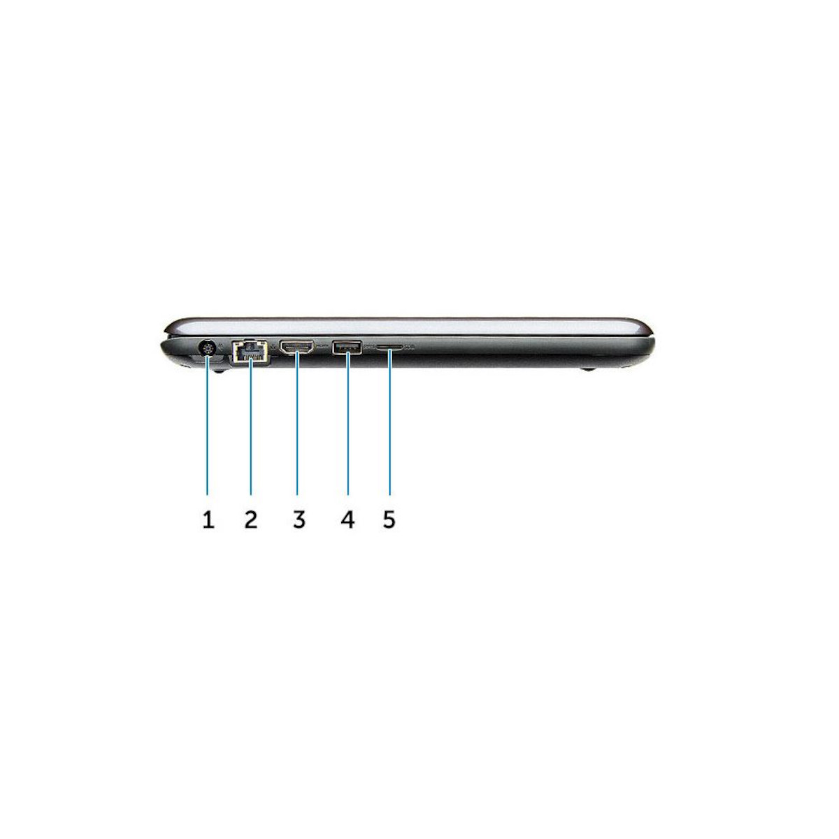 Anschlussseite eines Laptops mit 5 beschrifteten Anschlüssen: Netzteil, Ethernet, HDMI, USB, SD-Kartenleser.