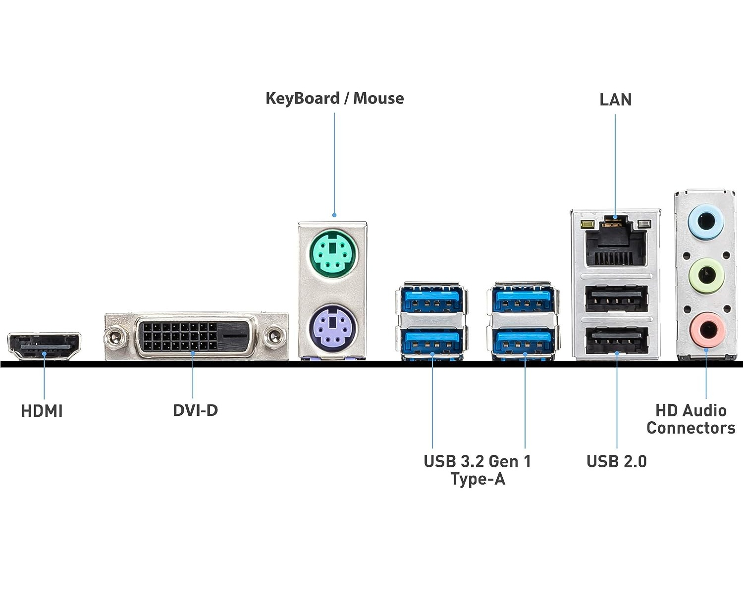 Anschlussleiste mit HDMI, DVI-D, PS/2, USB 3.2, USB 2.0, LAN und Audio.
