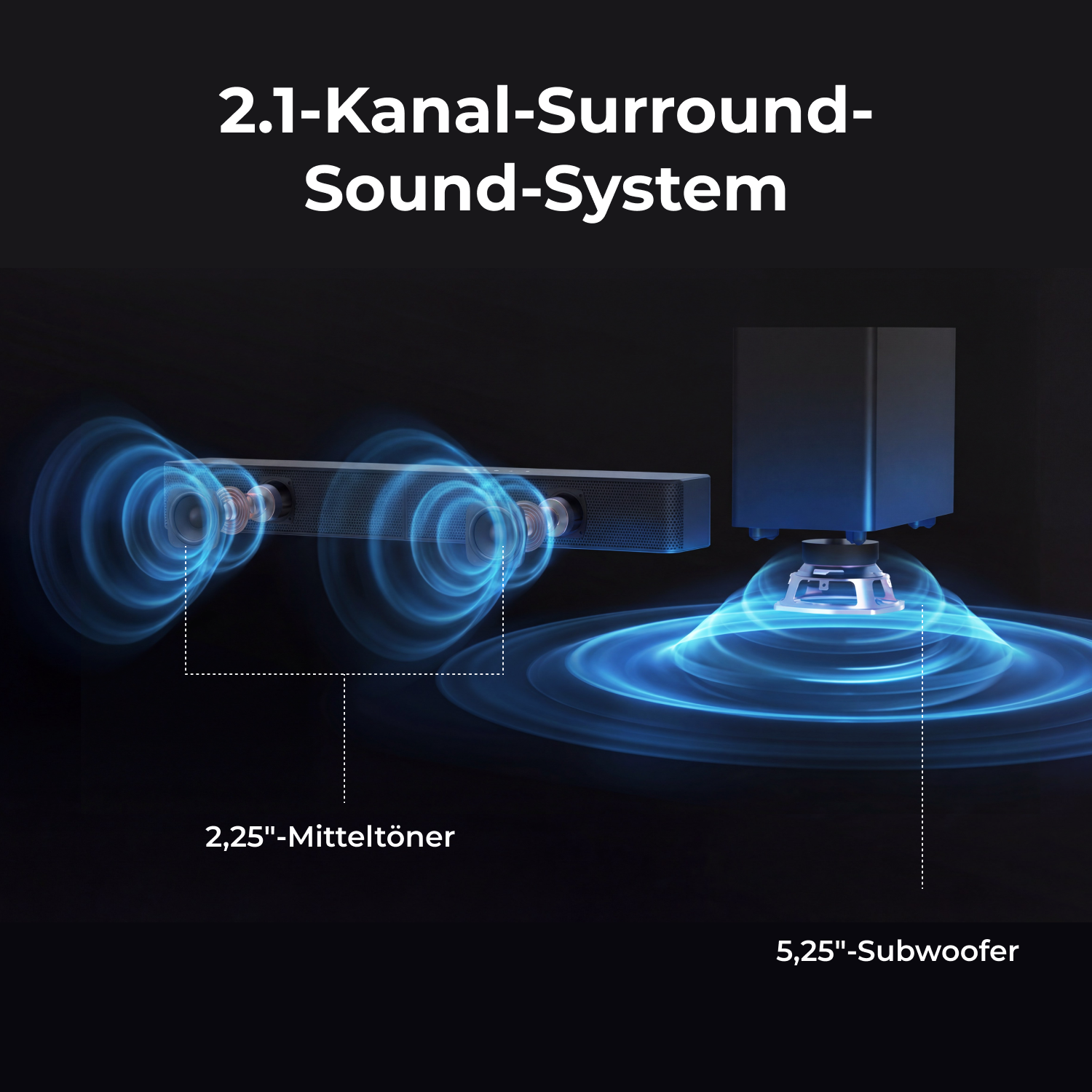 Sistema de sonido envolvente de 2.1 canales con altavoces medios de 2.25" y subwoofer de 5.25".