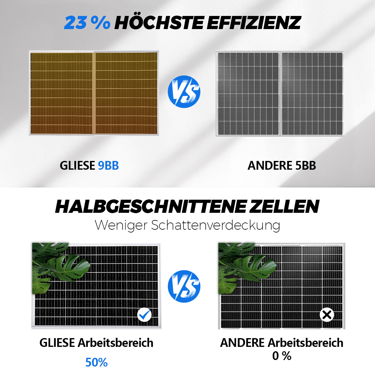 Vergleich von Solarzellen: Höchste Effizienz und halbe Zellen für weniger Schatten.