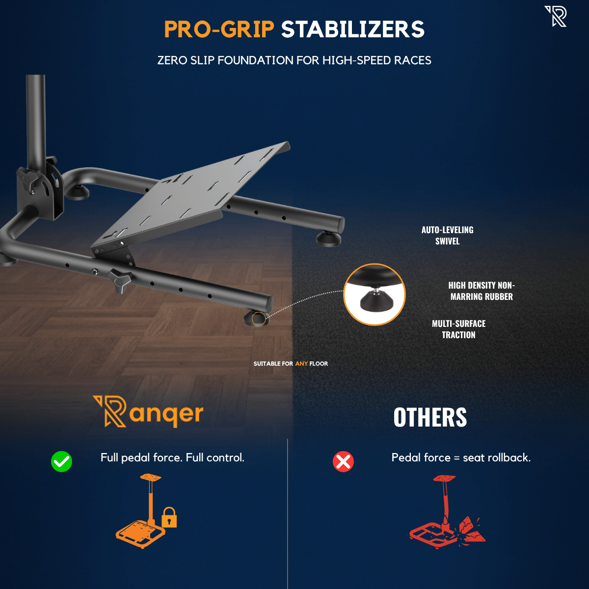 Pro-Grip Stabilisatoren met zelfnivellerende zwenkarm en niet-strepende rubber voor elke vloer.
