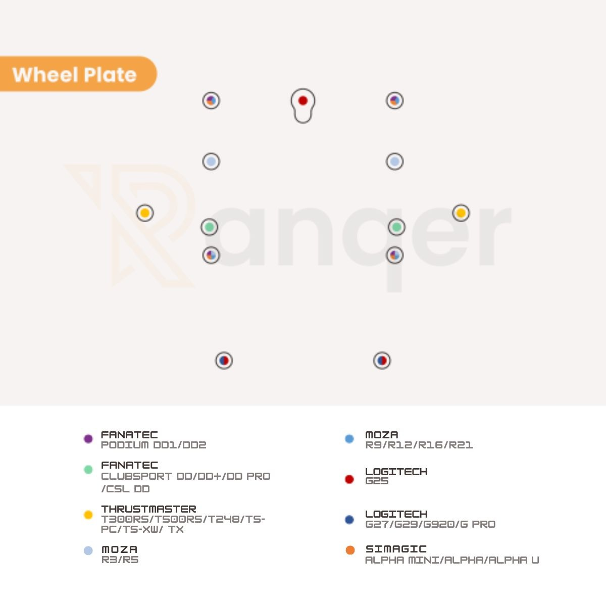 Diagrama de una placa de volante con puntos de colores que representan diferentes volantes.