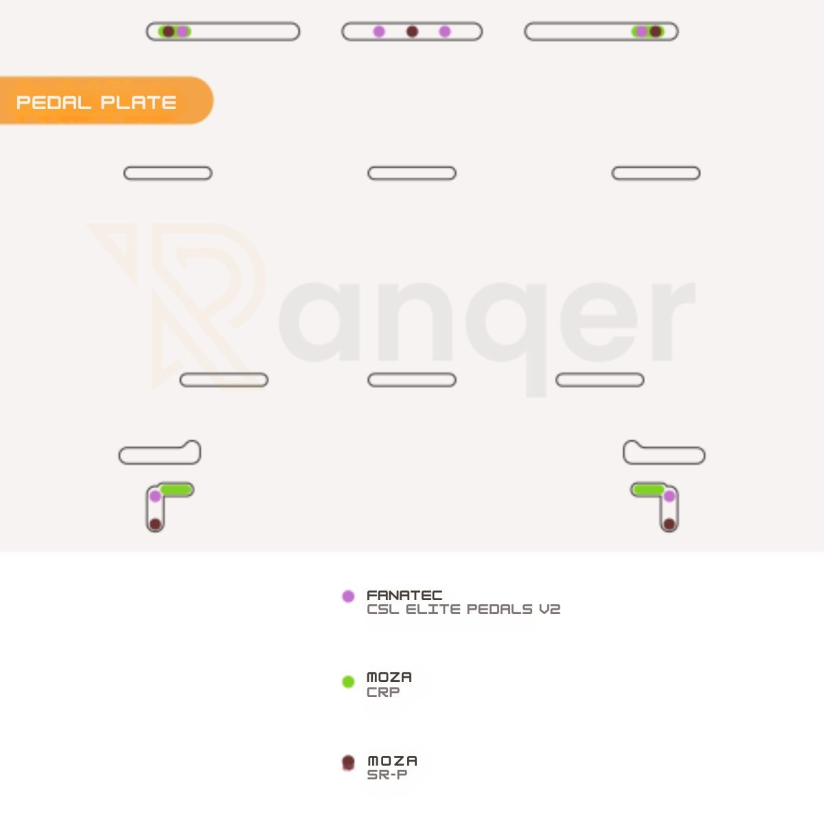 Diagrama de placas de pedales con marcadores de color para Fanatec, Moza CRP y Moza SR-P.