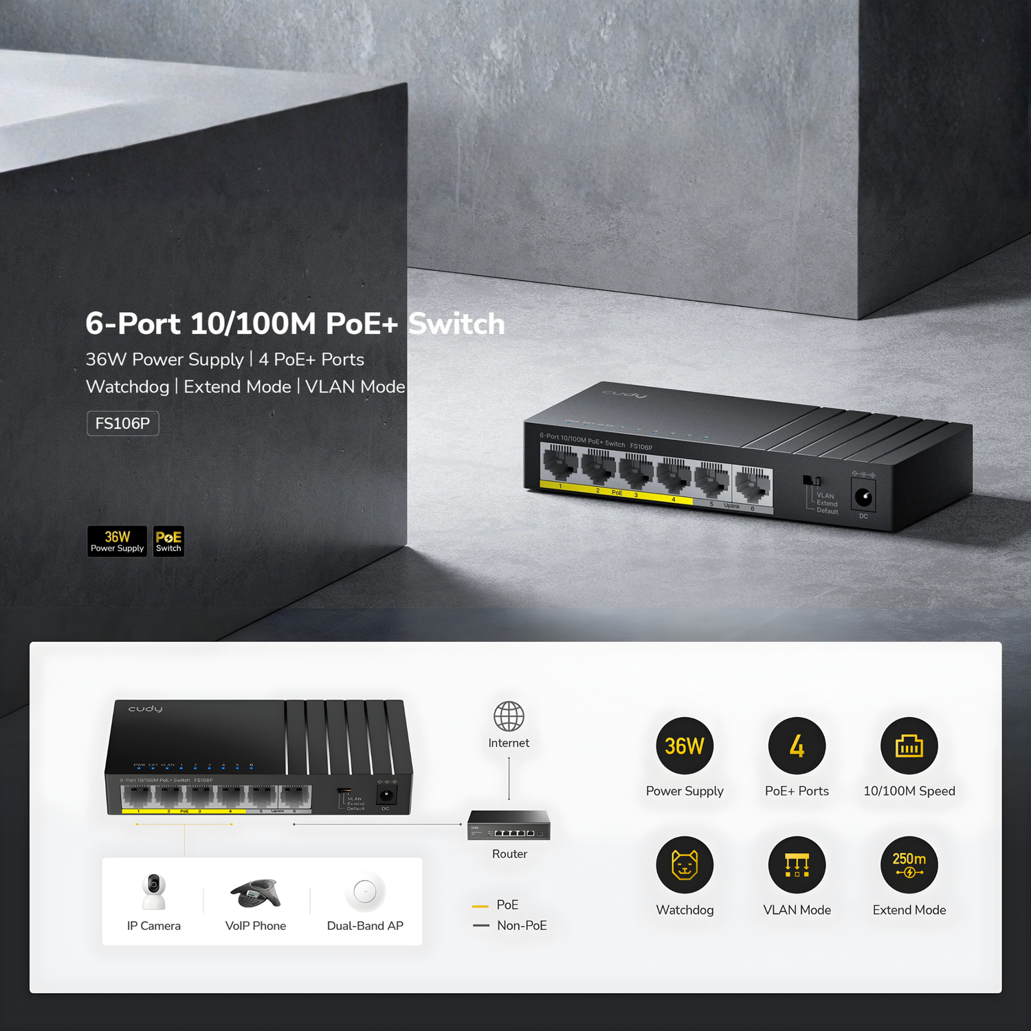 Uno switch PoE+ nero a 6 porte con etichette e icone che illustrano le funzioni.