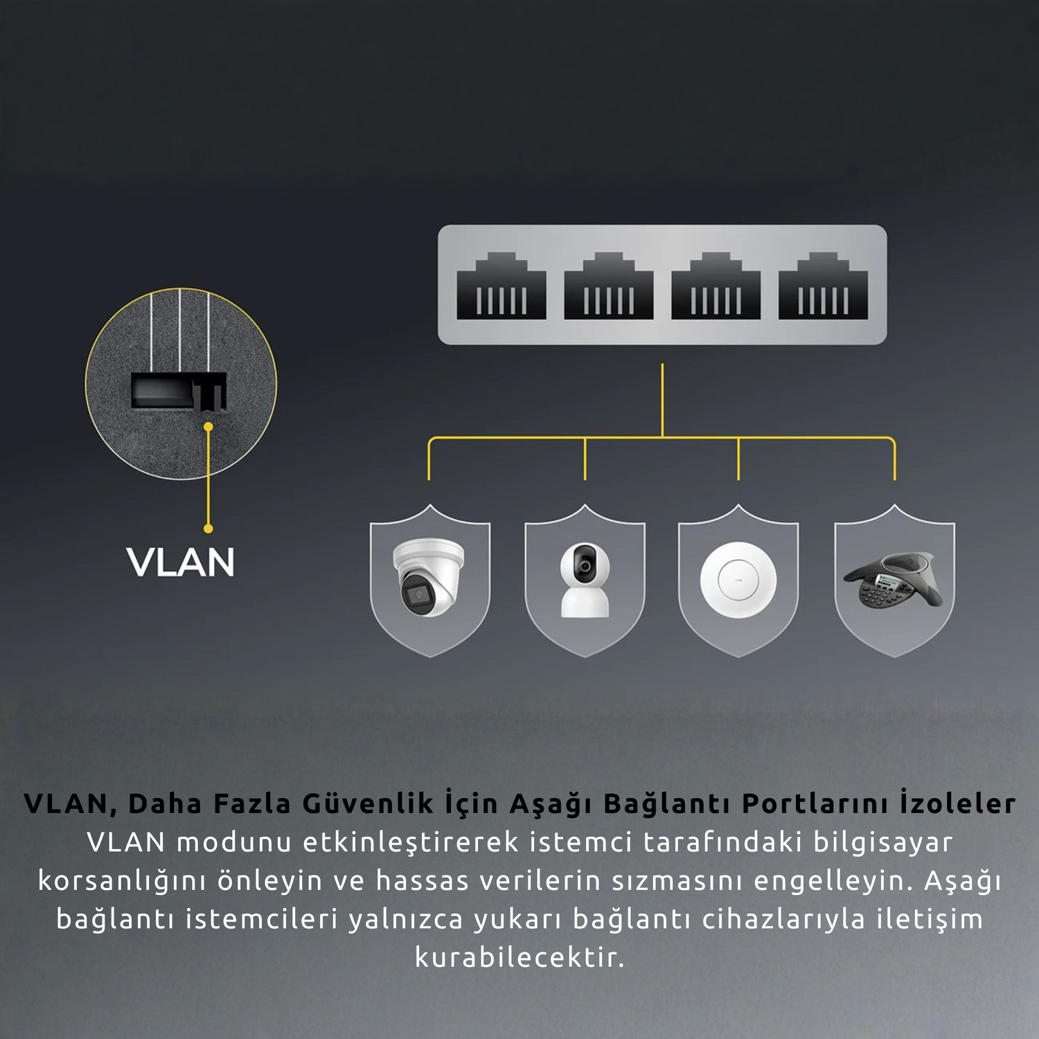 Schema VLAN: Porte di rete collegate a telecamere, AP e telefono.