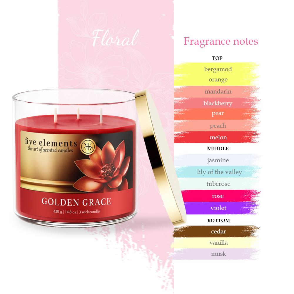 Eine rote Drei-Docht-Kerze mit der Bezeichnung Golden Grace, mit Duftnotenliste.