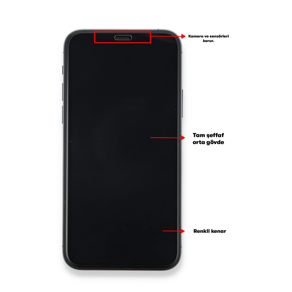 Koyu ekranlı ve özelliklerini belirten etiketli siyah bir akıllı telefon.