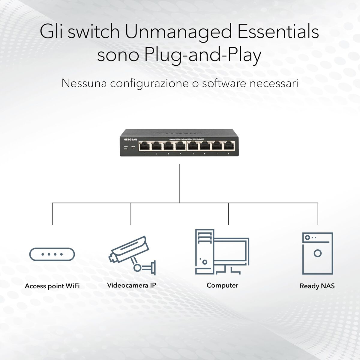 Uno switch Netgear collega access point WiFi, telecamere IP, computer e storage NAS.