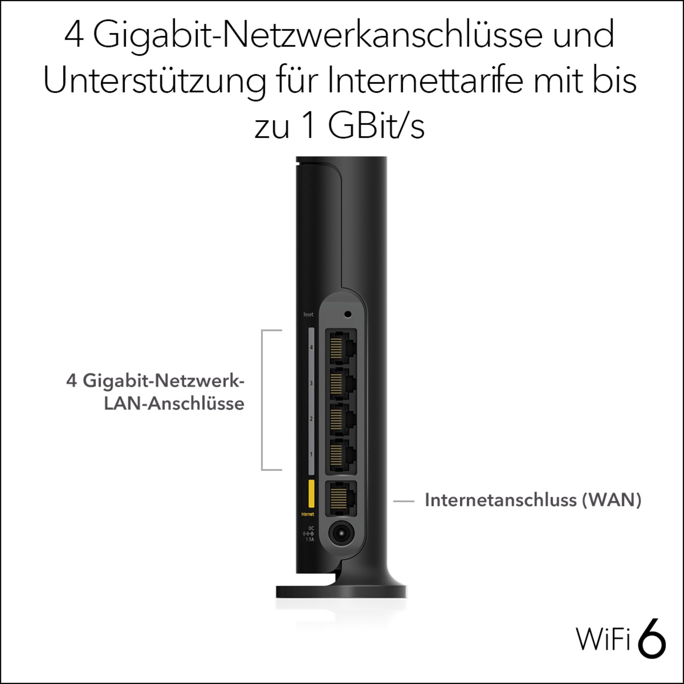 Ein schwarzer Router mit 4 Gigabit LAN-Anschlüssen und WAN-Anschluss.