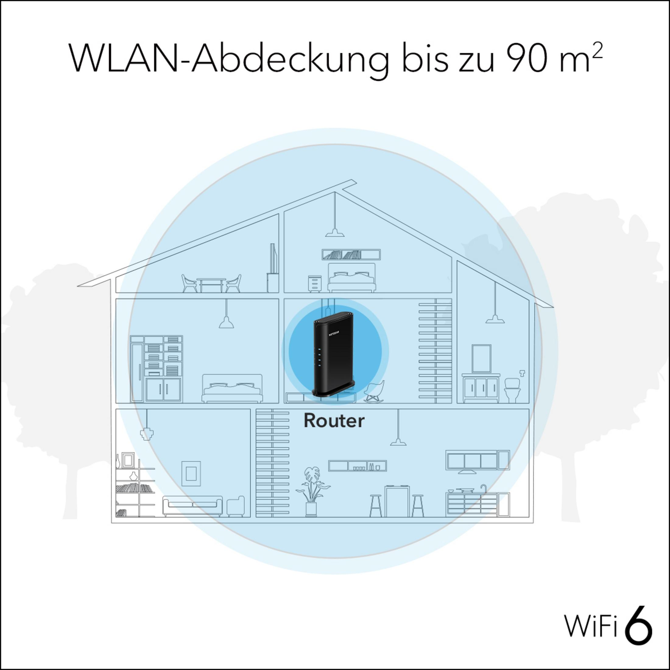 Ein Router im Haus mit WLAN-Abdeckung bis zu 90 m².