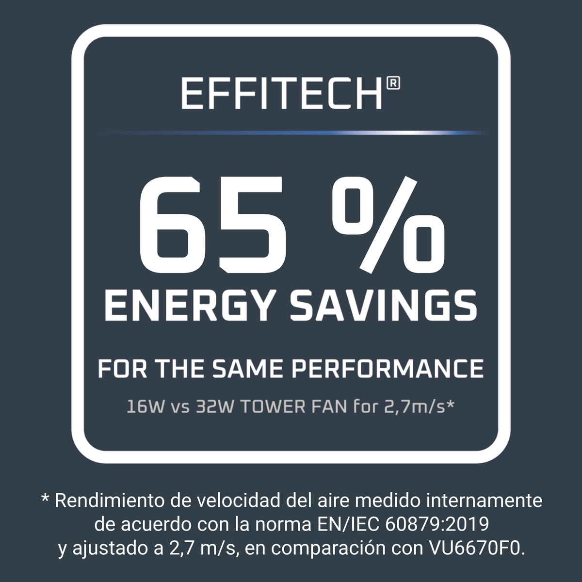 EFFITECH: 65% Energieeinsparung für gleiche Leistung. 16W vs 32W Turmventilator.