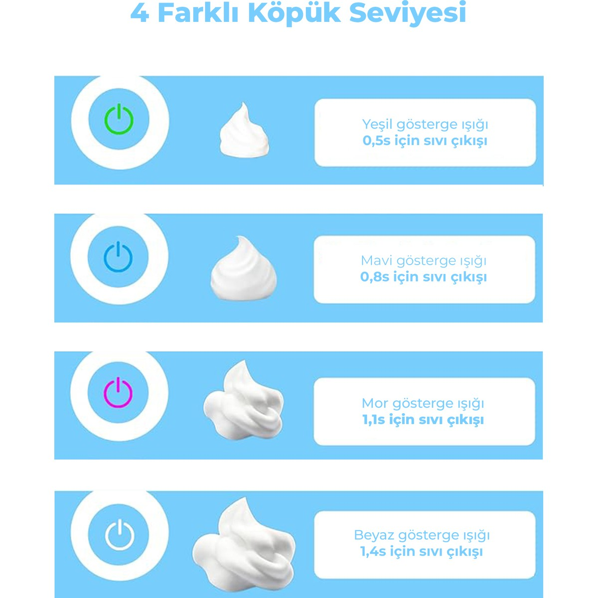Dört köpük seviyesi, renkli ışıklar ve sıvı çıkış süreleri.