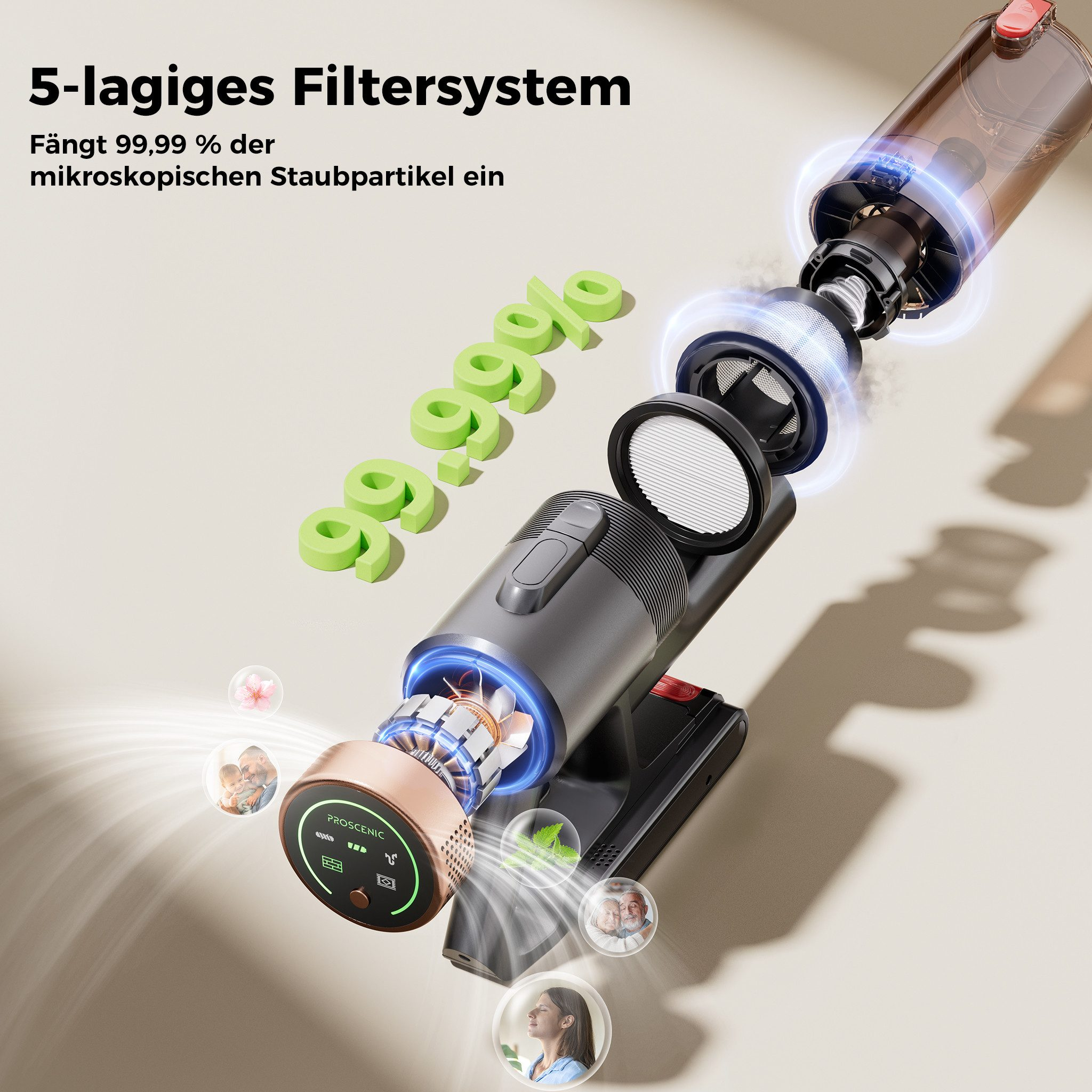 5-lagiges Filtersystem erfasst 99,99% der Staubpartikel.