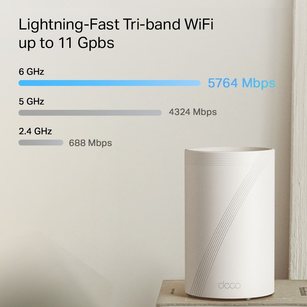 Un routeur Deco blanc montrant les performances des bandes 6 GHz, 5 GHz et 2,4 GHz.