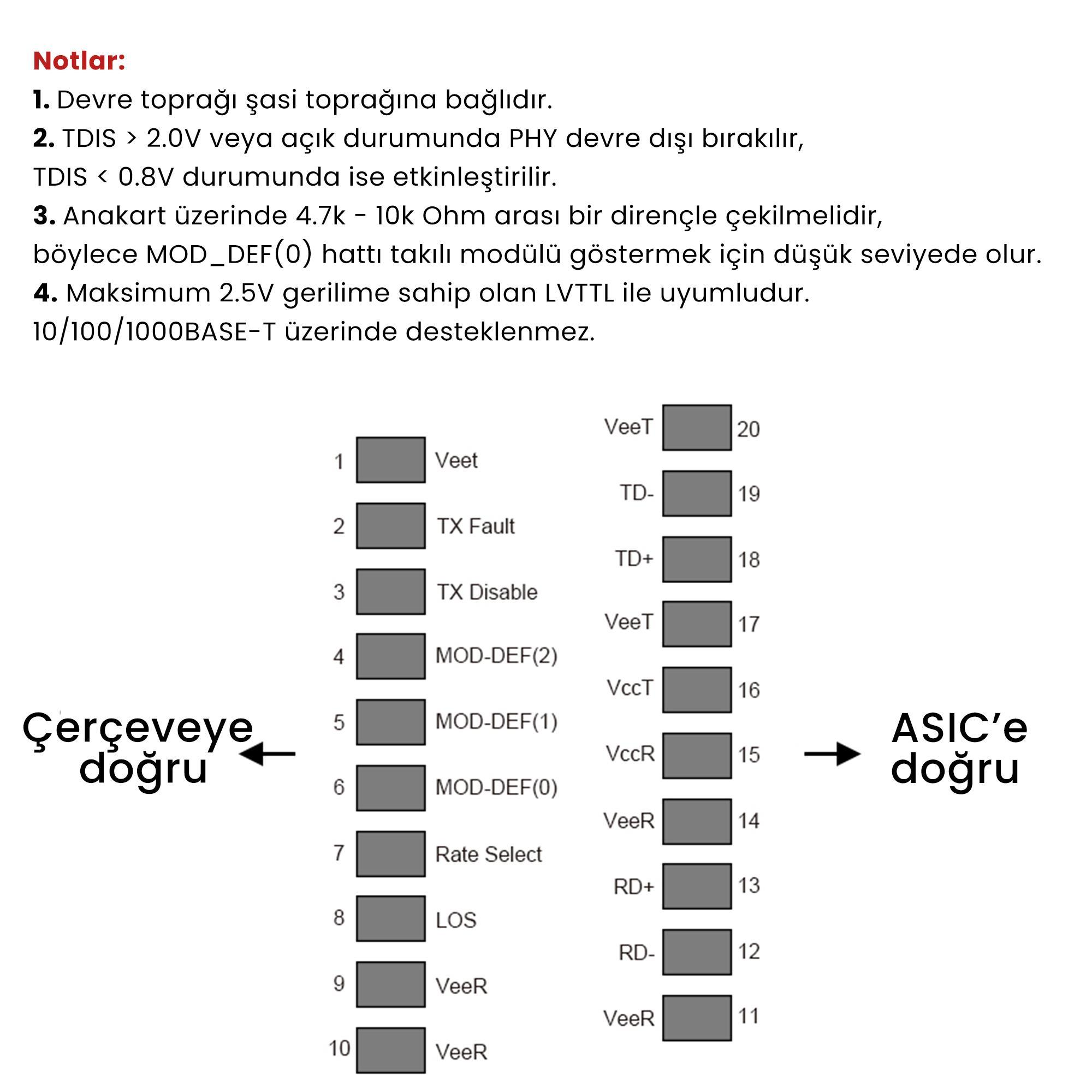 Pin etiketleri ve numaraları olan diyagram, Türkçe metin ile.