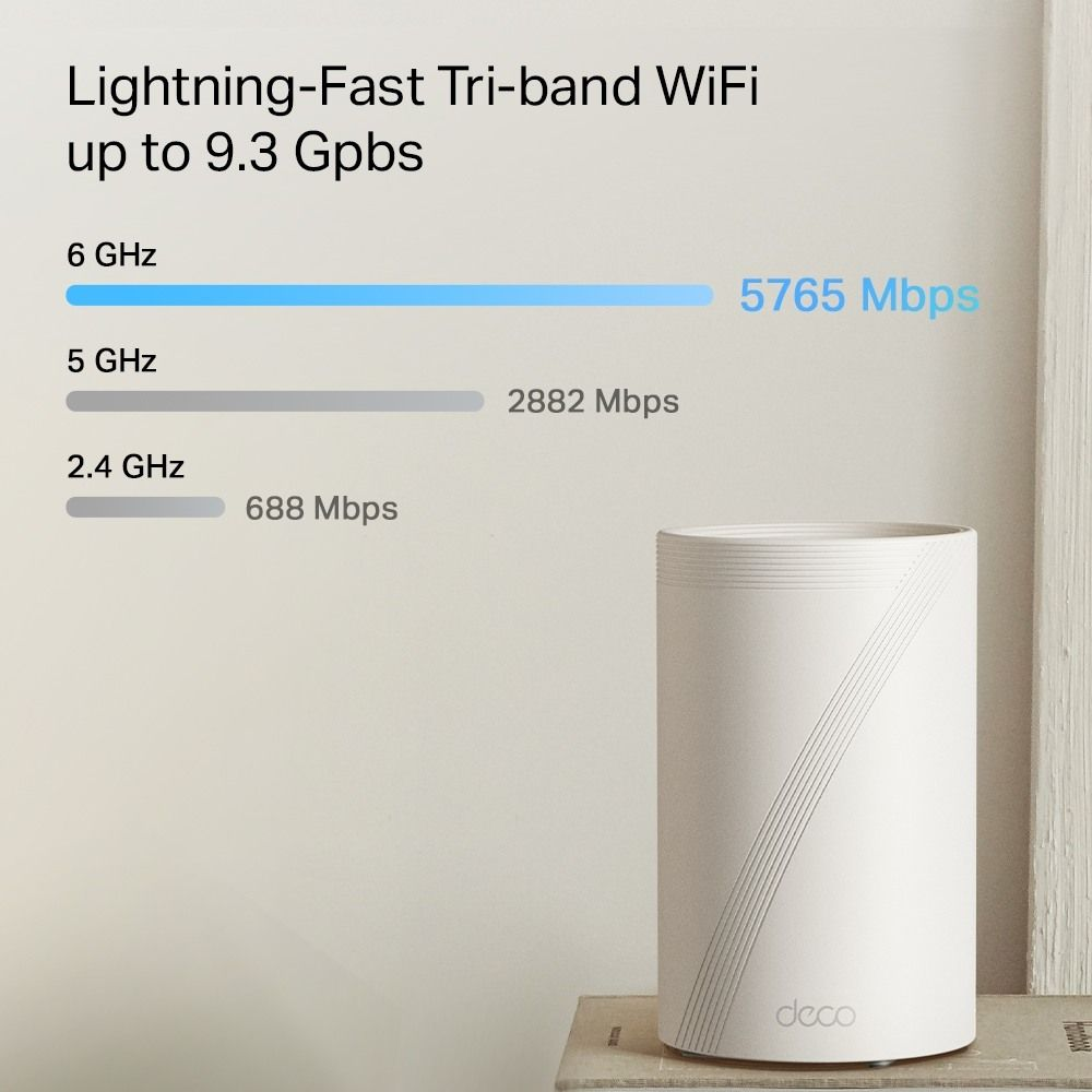 Un router WiFi Deco blanco con gráfico de velocidad para bandas de 6 GHz, 5 GHz y 2,4 GHz.