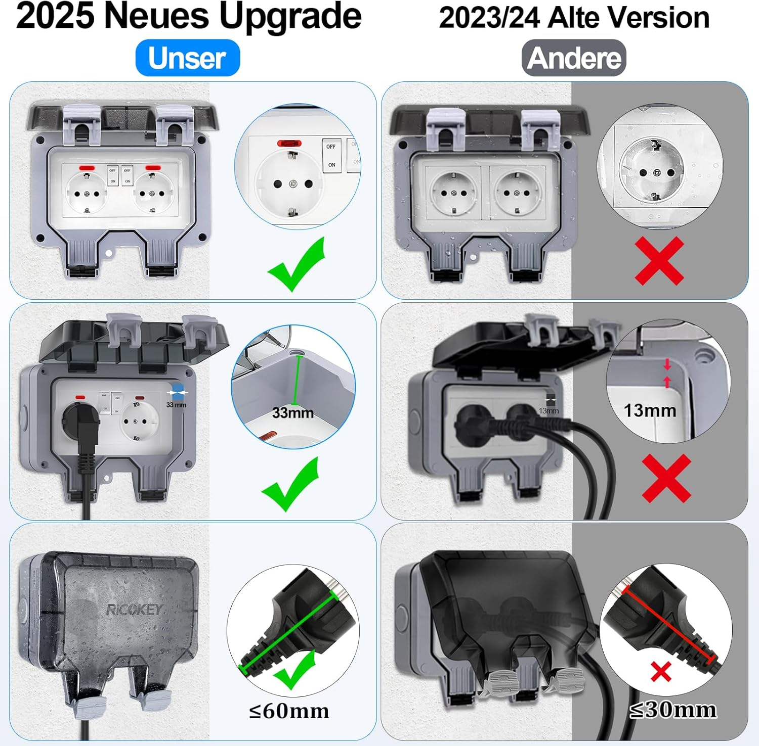 Vergleich von Steckdosen: Neues Upgrade (links) vs. Alte Version (rechts).