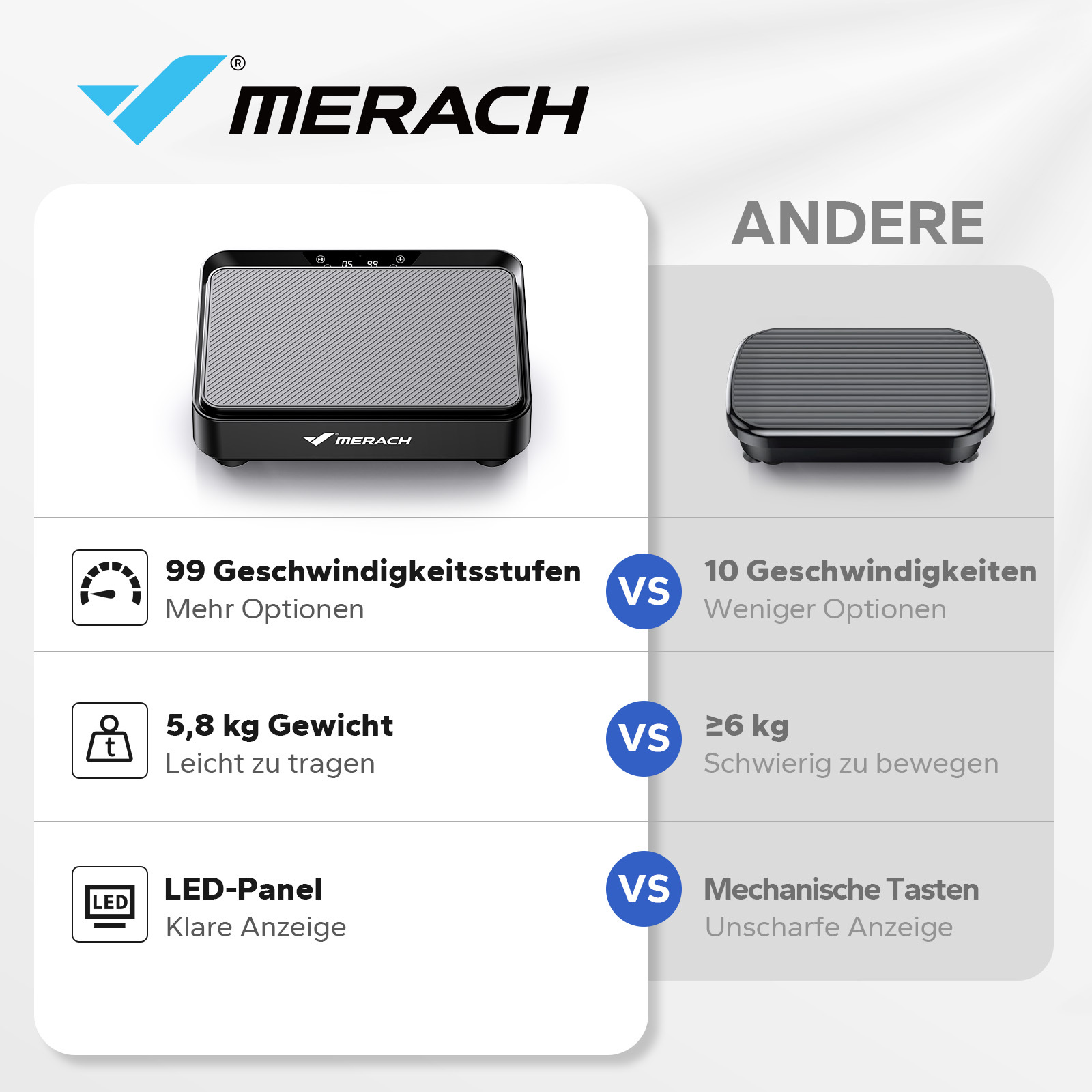 Vergleich von zwei Geräten: Merach mit 99 Stufen, 5,8kg, LED, und ein anderes Gerät.