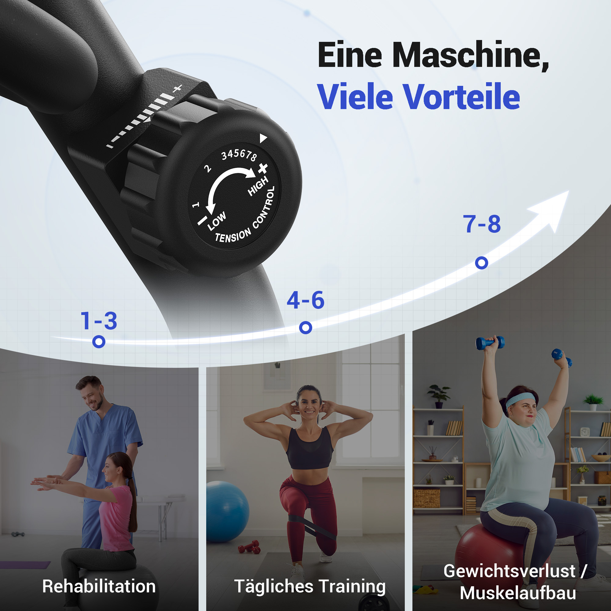 Ein Trainingsgerät mit drei Anwendungsbereichen: Rehabilitation, tägliches Training, Gewichtsverlust/Muskelaufbau.