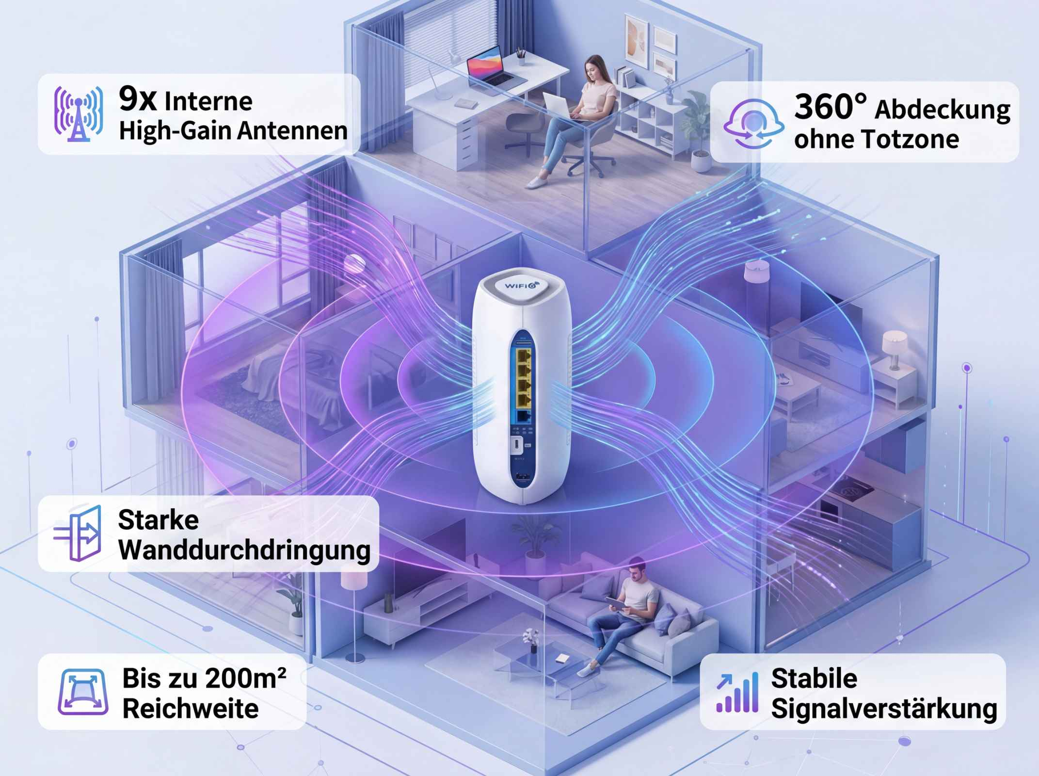 WLAN-Router in einem transparenten Hausmodell mit 9 Antennen, 360° Abdeckung, Wanddurchdringung.