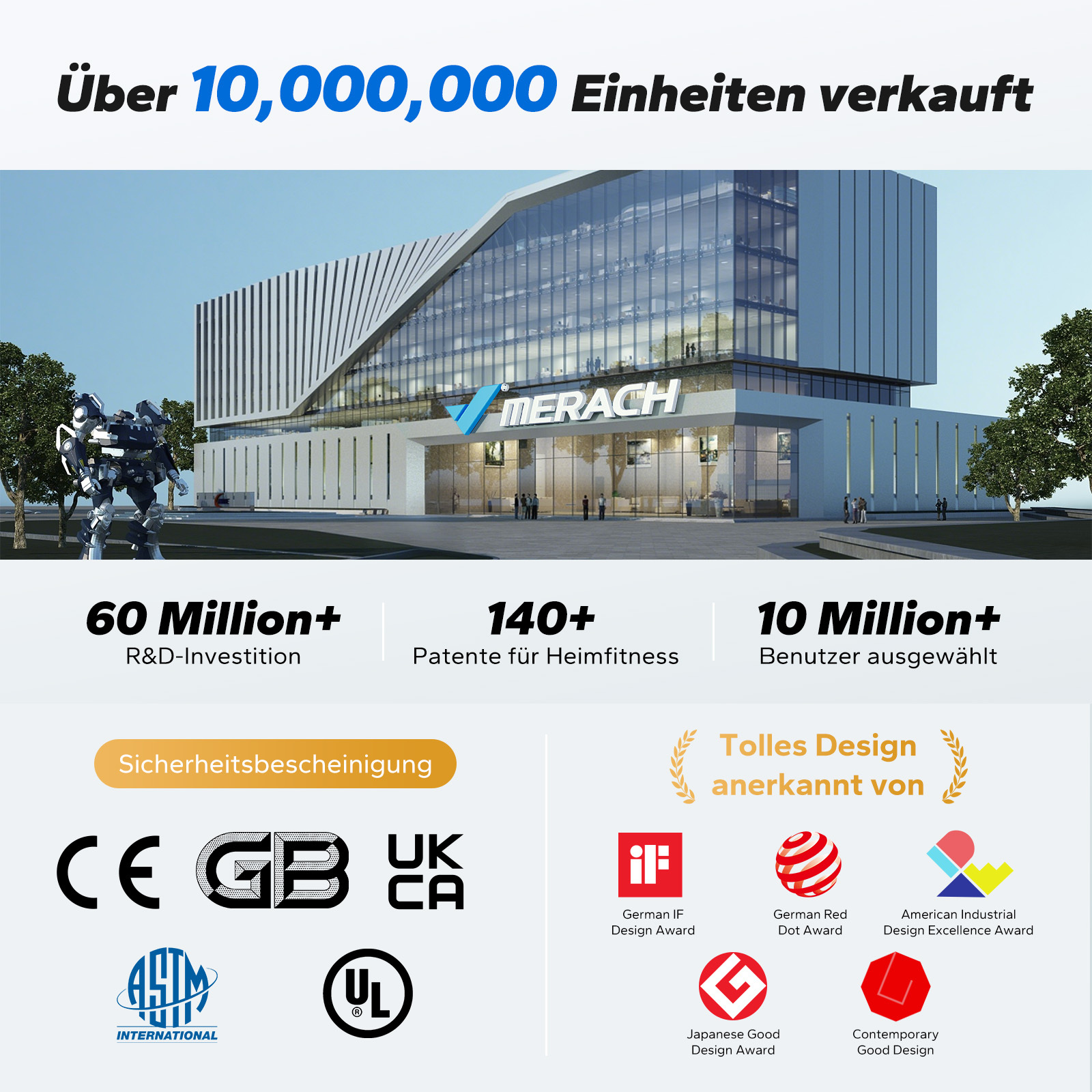 Moderne Firmenzentrale mit Roboter davor. Zahlen & Auszeichnungen.