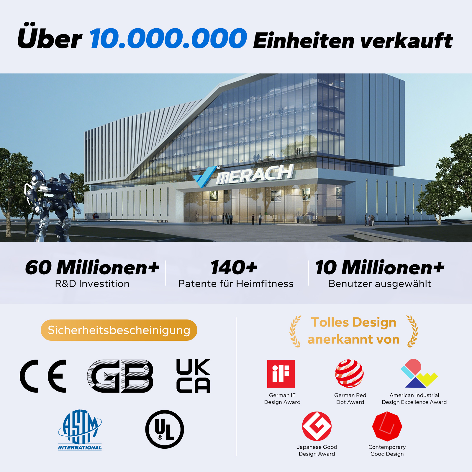 Merach Hauptsitz mit Roboter und Auszeichnungen. Über 10 Mio. Einheiten verkauft.