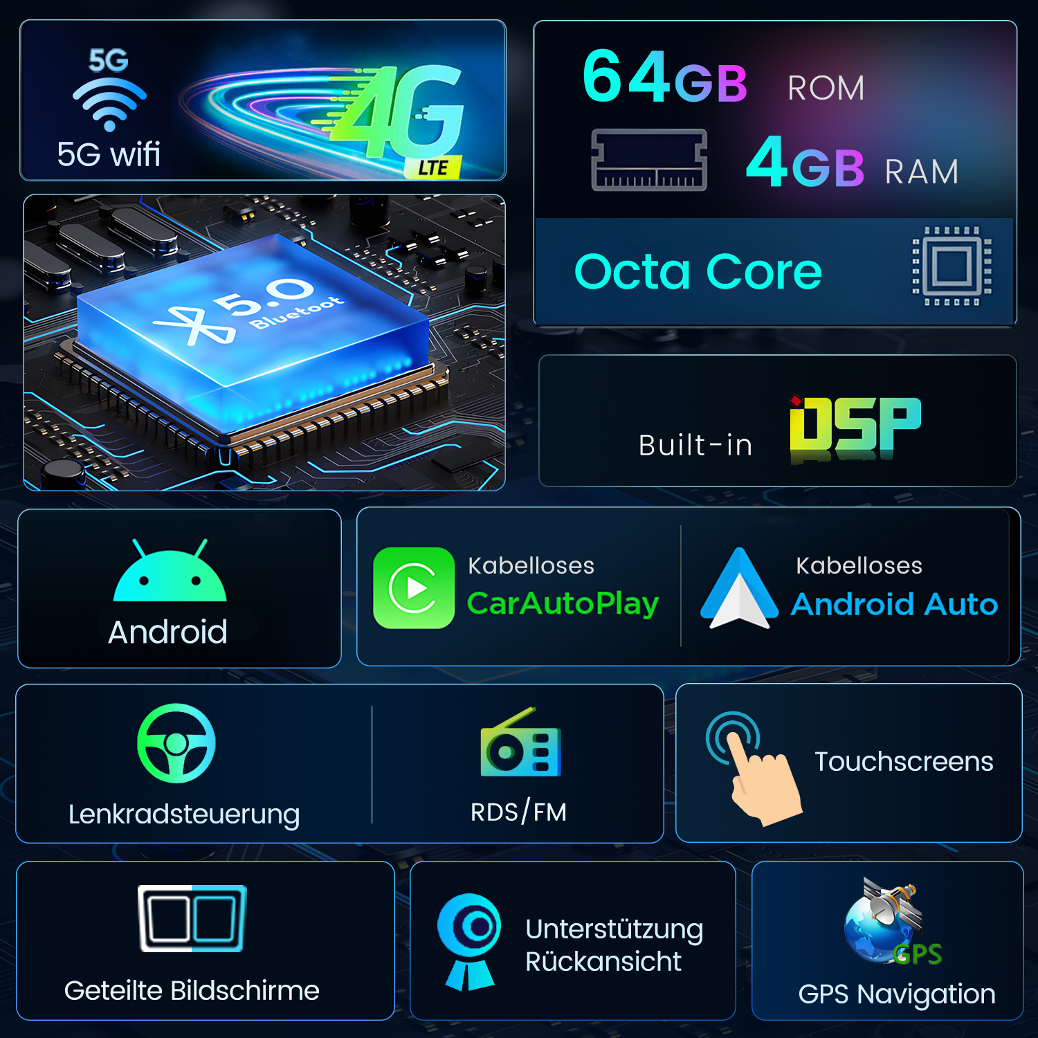 Technologieübersicht: 5G, 4G LTE, Bluetooth 5.0, Octa Core, 64GB ROM, 4GB RAM, DSP.