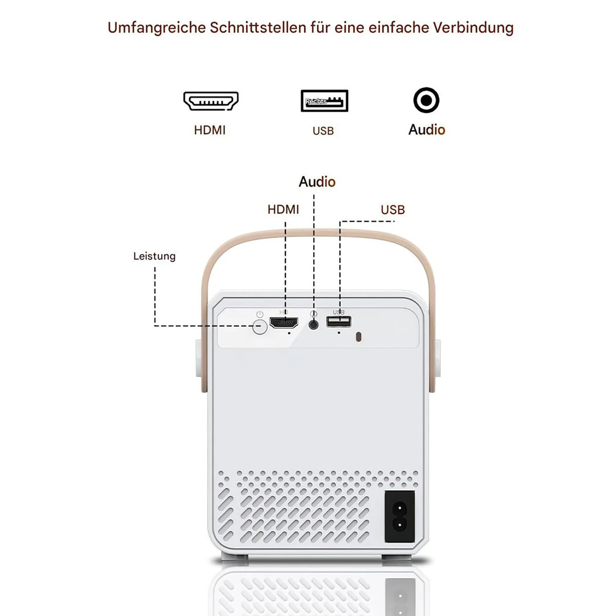 Rückseite eines weißen Projektors mit Anschlüssen: HDMI, USB, Audio und Leistung.