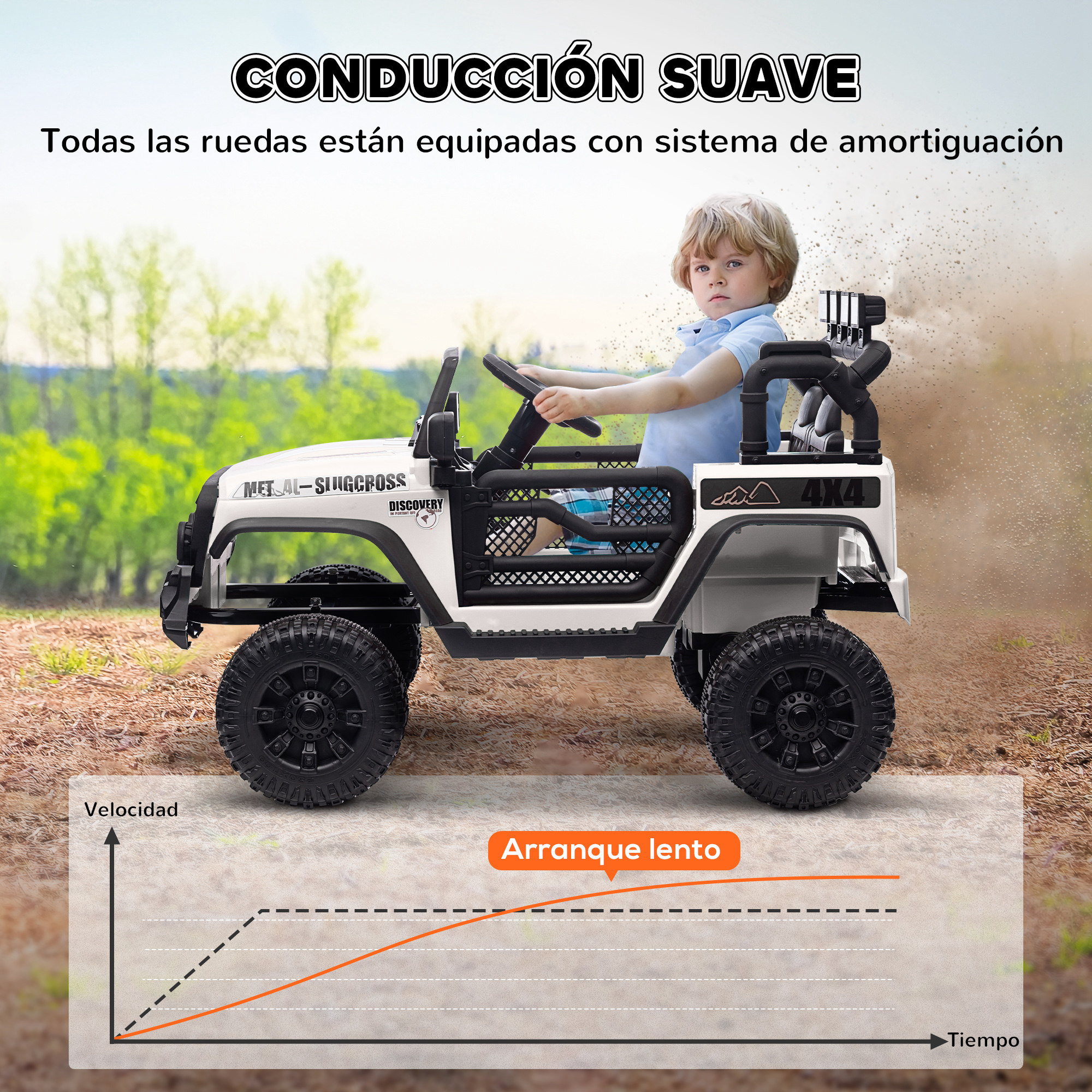 Un niño conduce un coche eléctrico blanco al aire libre, con un gráfico de velocidad.