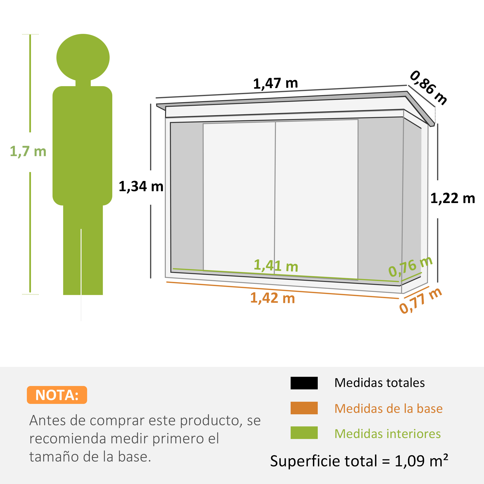 Ilustración con medidas: Hombre (1,7m), armario (1,47x1,34x0,86m), base 1,42x0,77m.