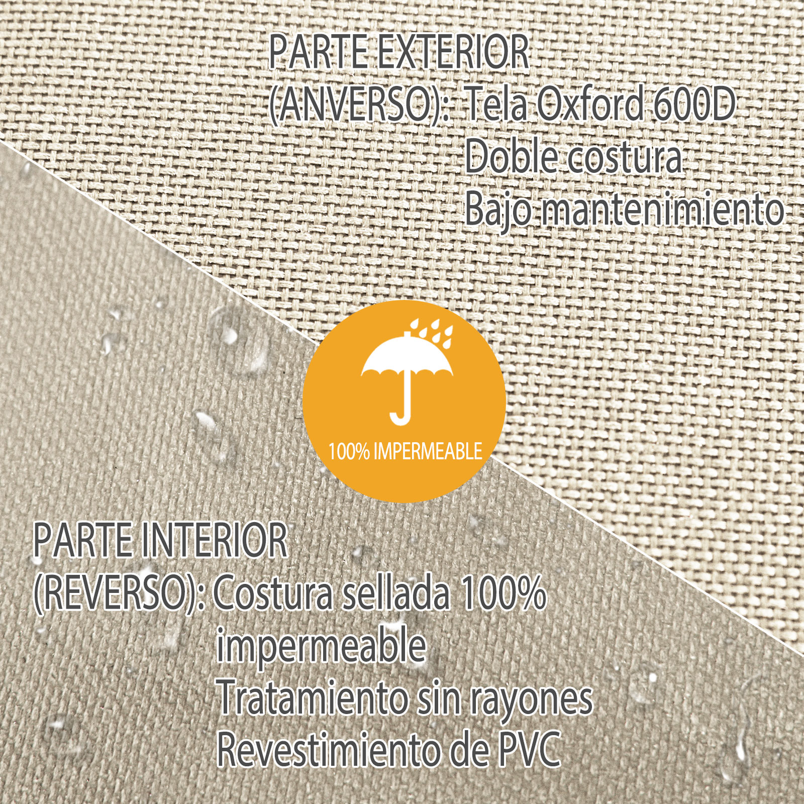 Tejido mostrando el anverso y reverso con ícono y texto impermeable.