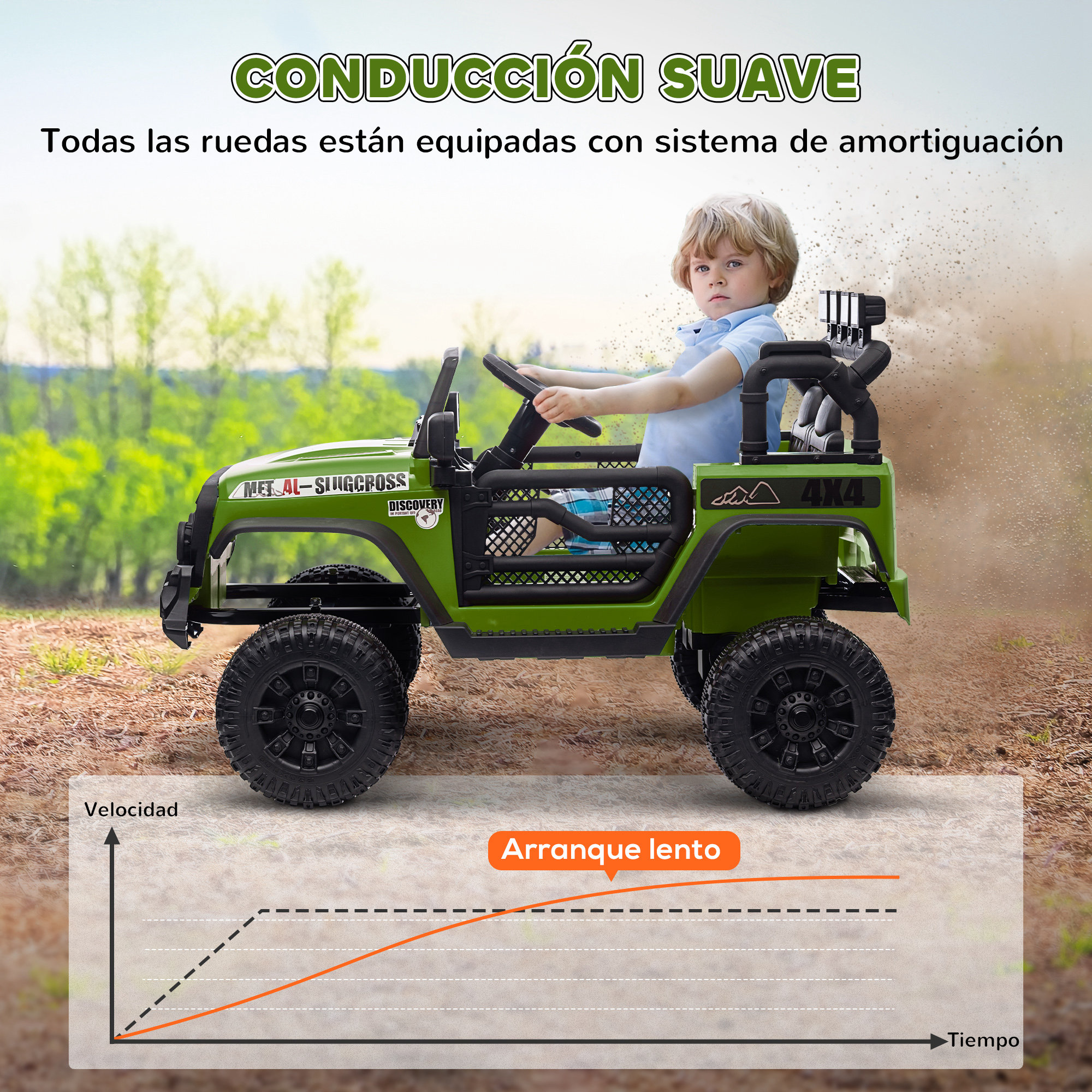Un niño conduce un jeep eléctrico verde al aire libre. Un gráfico muestra arranque lento.