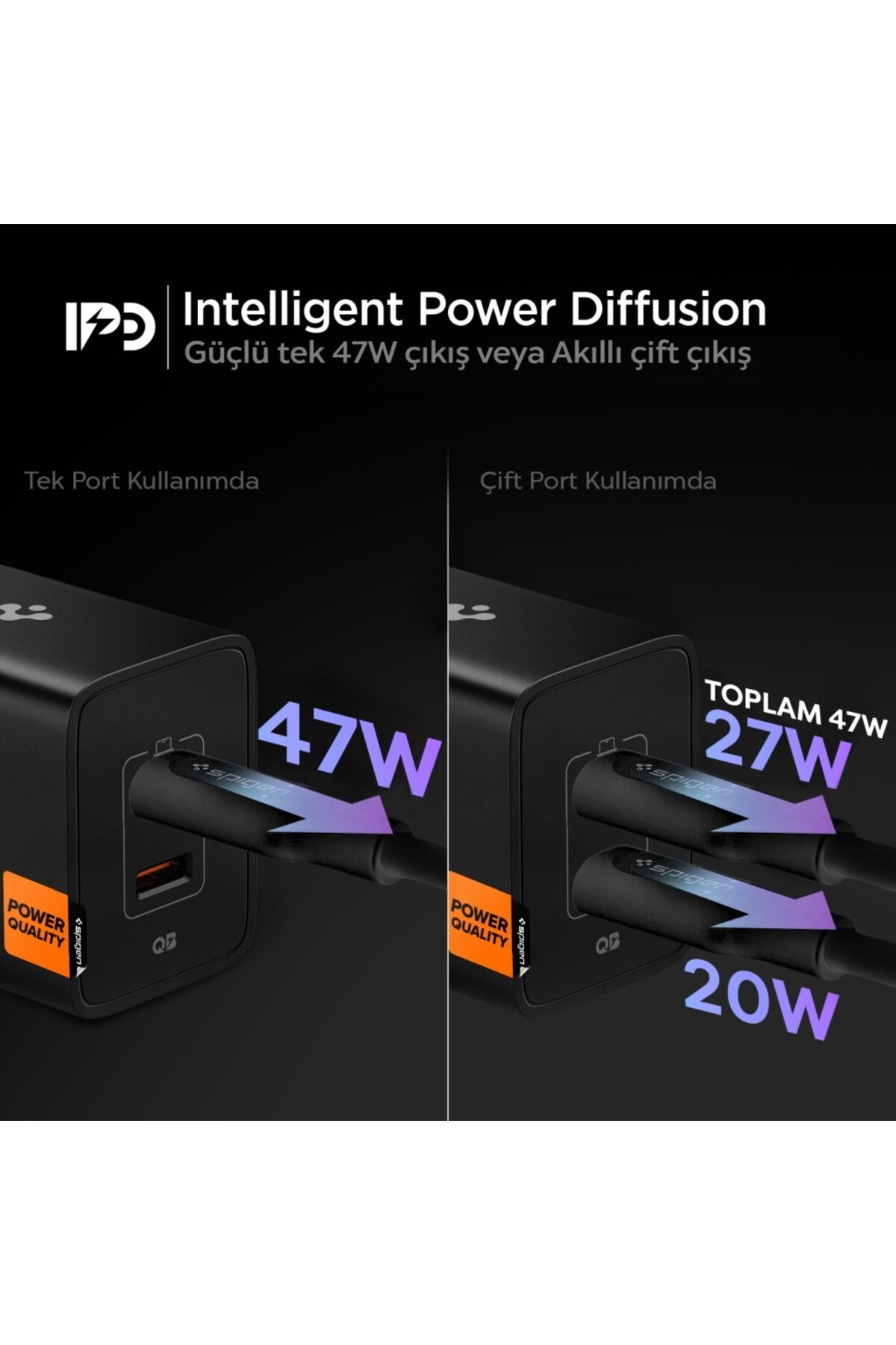 İki mod gösteren siyah güç adaptörü: tek portta 47W, iki portta 27W+20W.