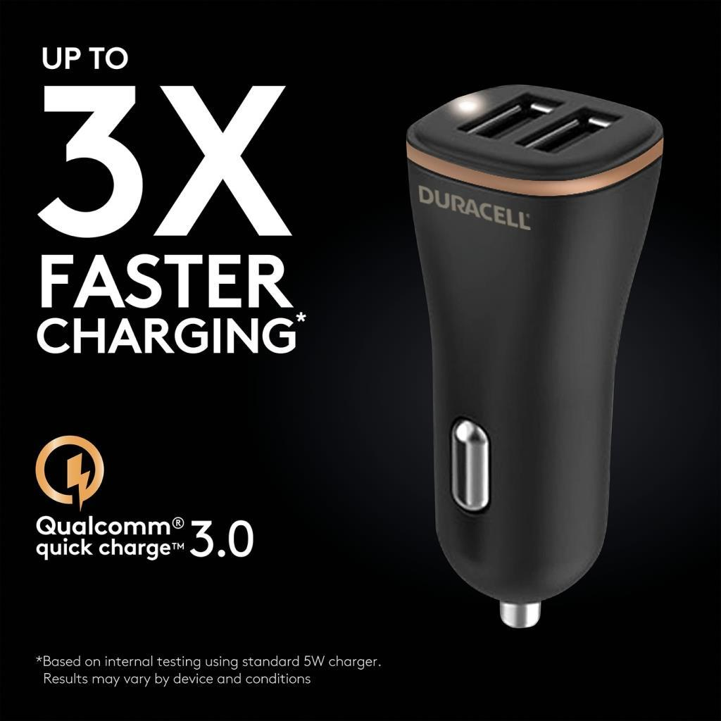 Caricatore auto Duracell nero con 2 porte USB, pubblicizzato come 3x più veloce.