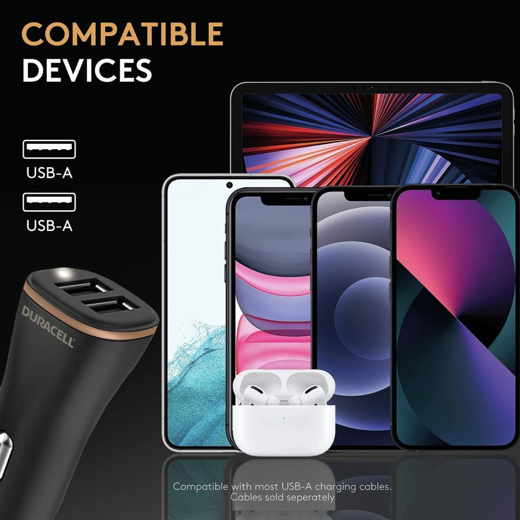 Caricabatterie Duracell con due porte USB-A accanto a smartphone e auricolari.
