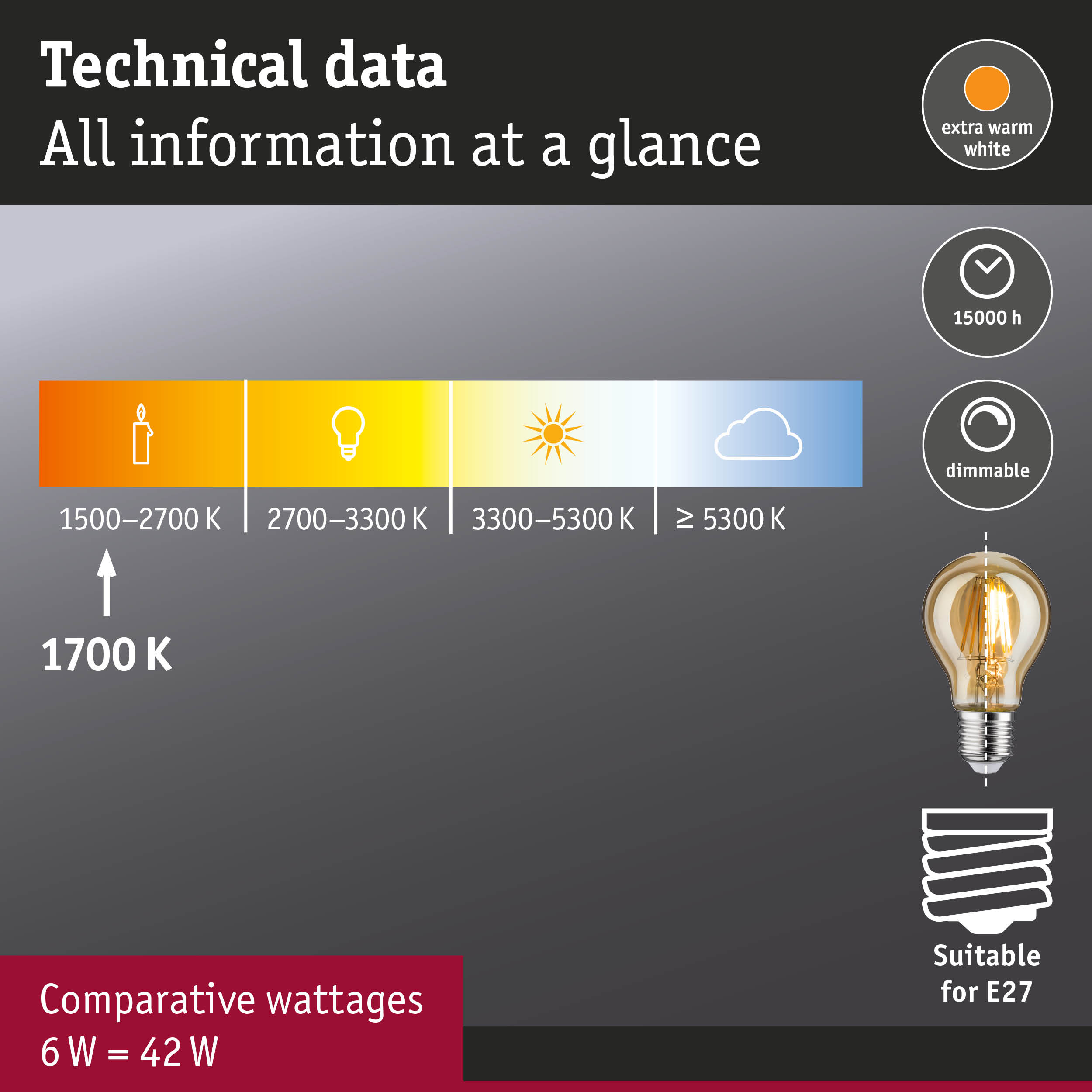 Dane techniczne: Skala temperatury barwowej, żarówka, żywotność, ściemnianie, moc.
