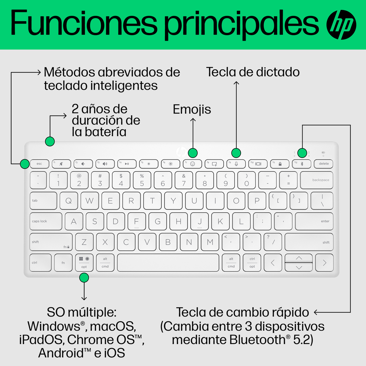 Un teclado con etiquetas para atajos inteligentes, dictado, emojis y duración de batería.