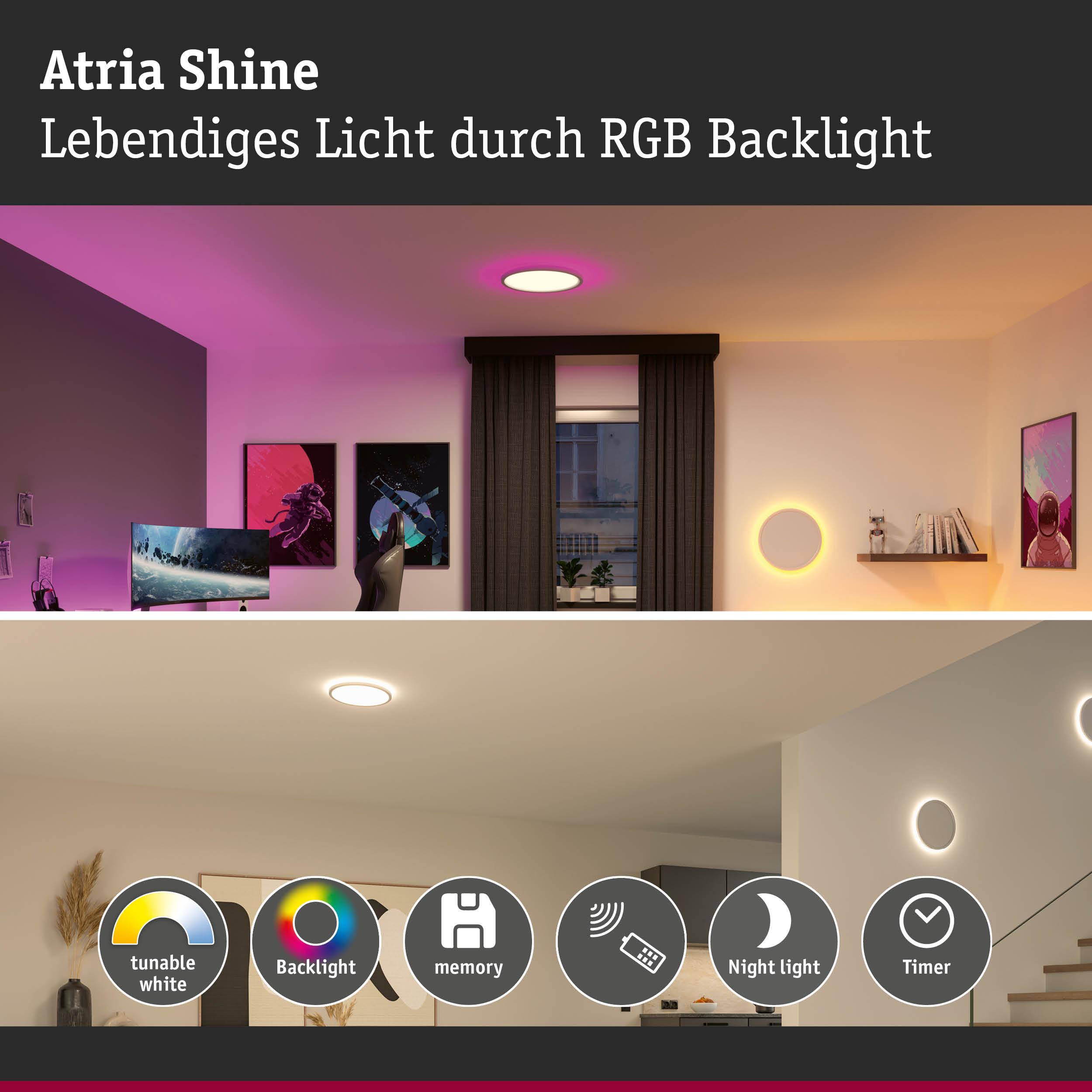 Raum mit Deckenleuchte und Wandlampen, mit Funktionssymbolen.