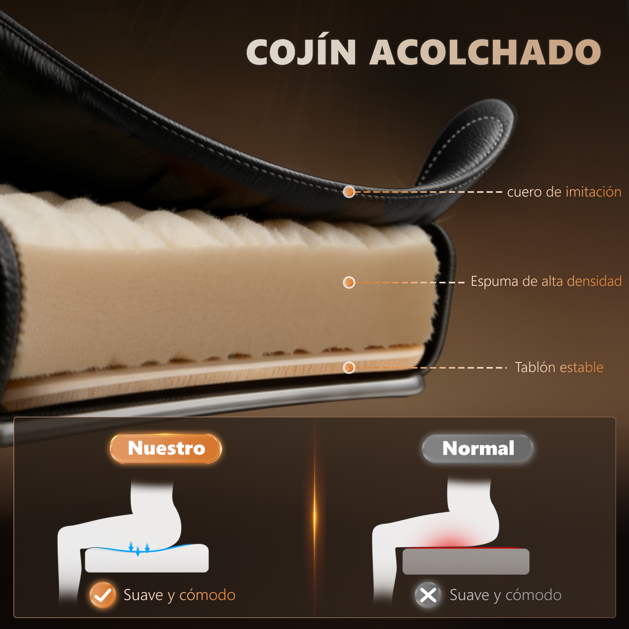 Vista de corte de cojín con polipiel, espuma y tablero estable. Comparación de dos posturas al sentarse.